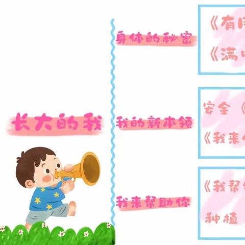 《课程故事》爱嘉贝幼稚园十月份☁️云朵一班《长大的我》主题活动