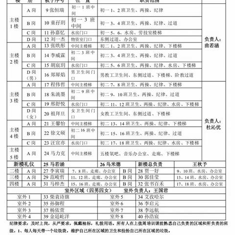 建文明校园，做学生典范，传中华美德，话爱与感恩——初二(8)班值周掠影