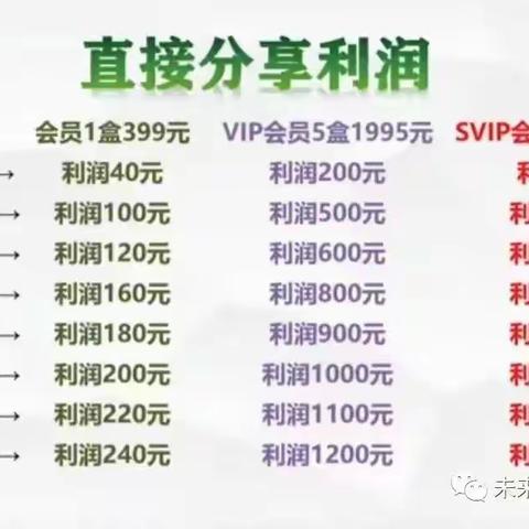 未来生物新零售模式讲解 玉米胚芽粉奖金制度