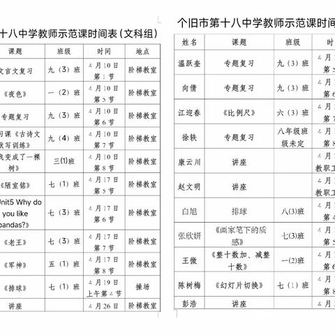 示范引领  砥砺致远 —记“个旧市第十八中学党建引领党员教师、骨干教师示范课”活动