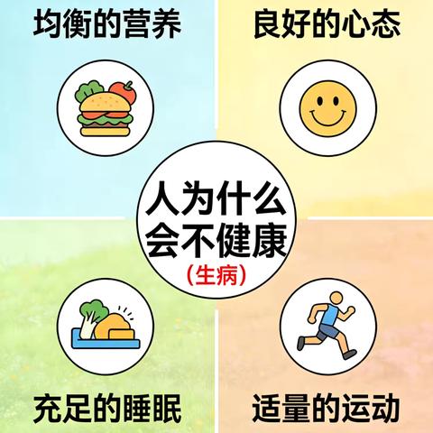 人为什么会不健康 ‍（生病） ‍