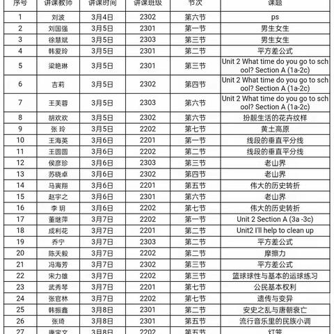 互助共研促提升  携手齐抓要质量 ——一电学校初中部常态课展示