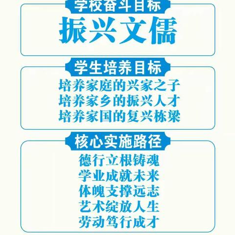 【学在澄迈 振兴文儒】语文教研聚合力，深耕课堂促成长——文儒学校小学部语文组教研活动纪实