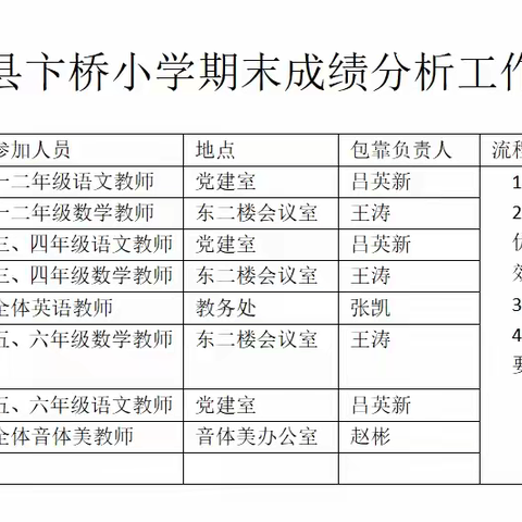 泗水县卞桥小学 教学质量检测分析会