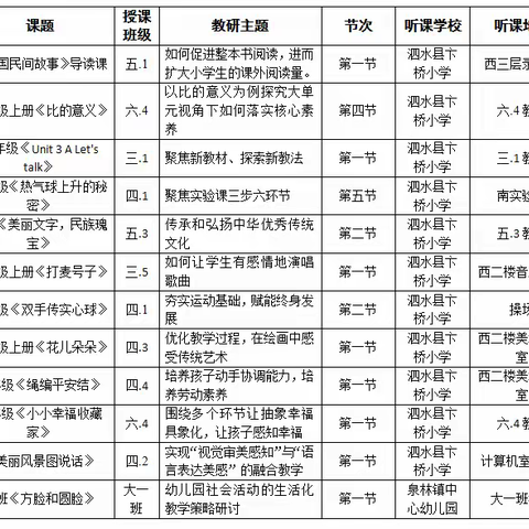 教研视导助成长，课堂深耕绽芳华——县教研中心到泉林学区常规教学视导活动纪实