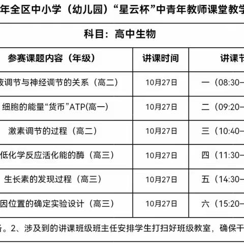 赛课赛教促成长，“生”生不息展风采— 2023年江川区“星云杯”中青年教师课堂教学竞赛纪实(高中生物组）