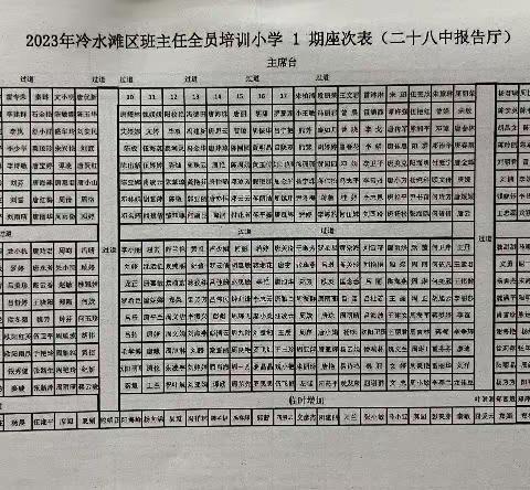 专家引领，培训赋能，聚力前行——冷水滩区中小学班主任全员培训