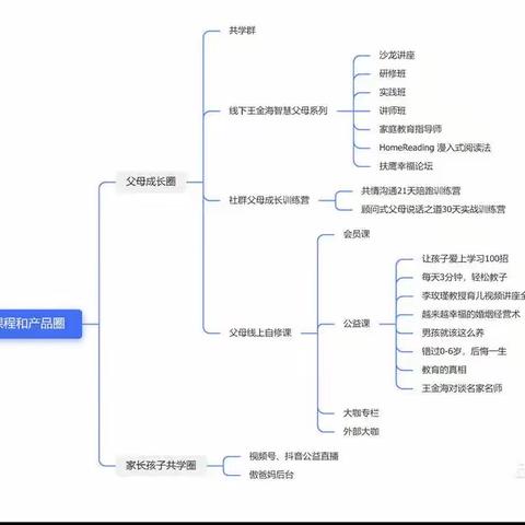 plus-vip 学习基本操作指南