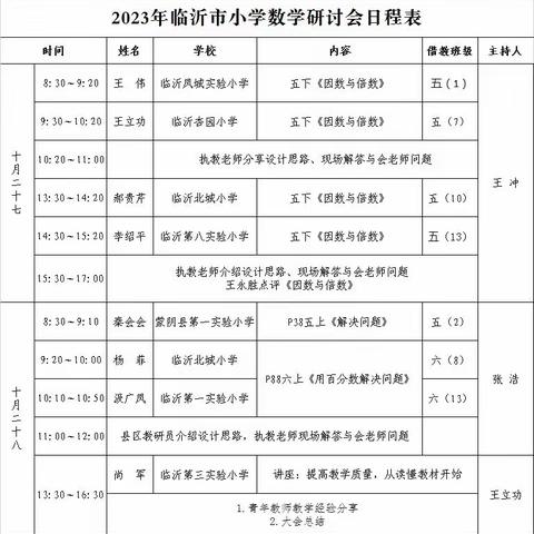 学无止境，专业促成长——临沂市小学数学研讨会