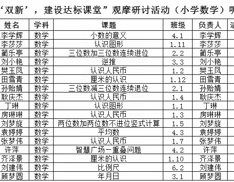 高新区实验学校数学组开展“落实‘双新’，建设达标课堂”观摩研讨活动