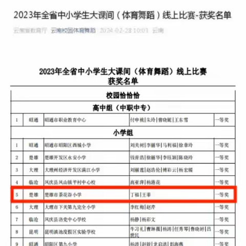 【喜报】楚雄市茶花谷小学荣获2023年云南省中小学大课间（体育舞蹈）比赛小学组一等奖