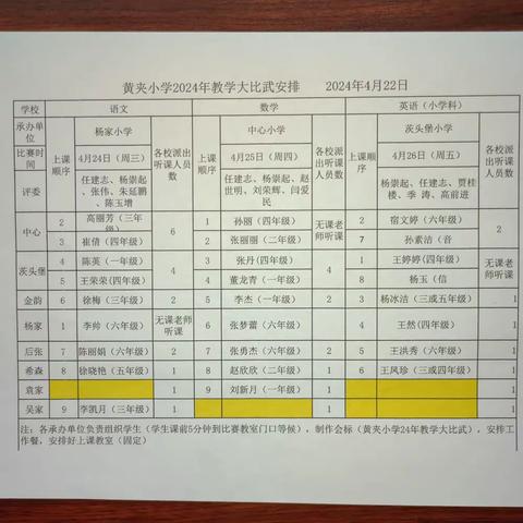 “语”润无声，“武”台有我——黄夹小学语文教学大比武活动纪实