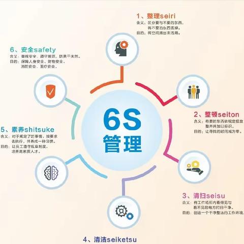 6S管理，永远在路上！