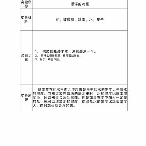 实验小学一（六）班 谢珉玥 科学小实验——漂浮的鸡蛋