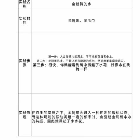 我是实验小学一（6）班谢珉玥 科学小实验《会跳舞的水》