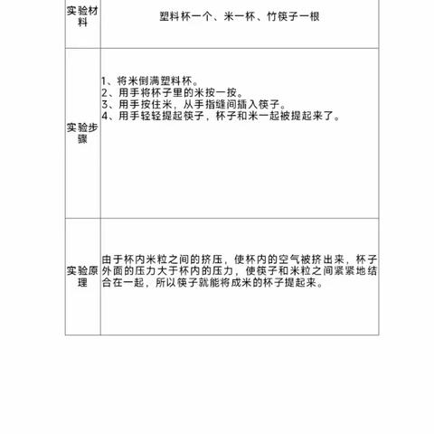 大家好 我是实验小学一（6）班的谢珉玥，今天做的科学小实验是——神奇的筷子