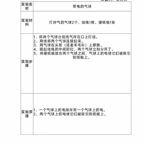 大家好 我是实验小学一（6）班的谢珉玥 今天要做的科学小实验是——带电的气球&lt;