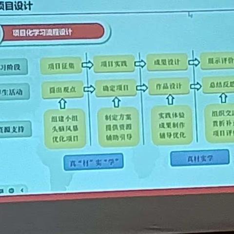 思以行运奋进路  行而不辍新征程