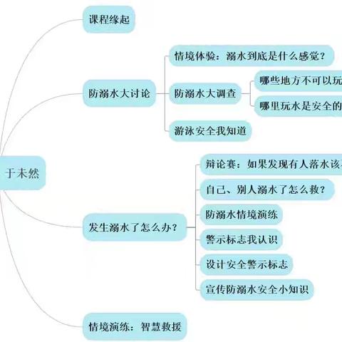 “童”心防溺水—中五班六月份安全故事