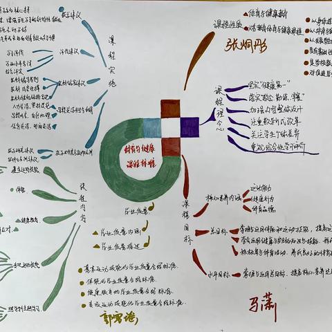 【郭雪瑶】怀揣感恩，追逐星光