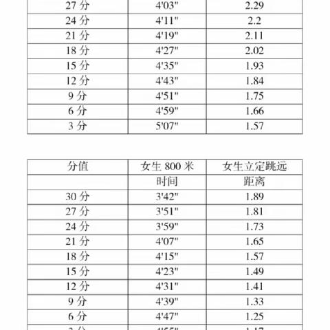 自信沉着，厚积薄发——菏泽市实验中学人民路校区初二体育组期末体育测试