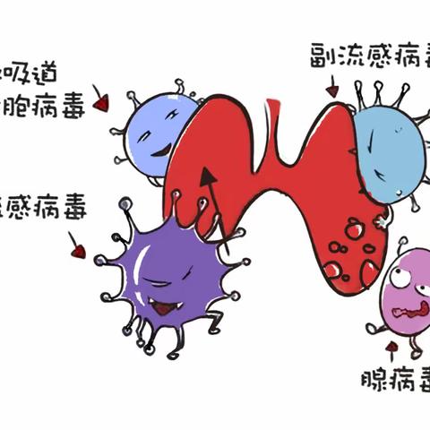 怀仁市第十幼儿园——儿童呼吸道病毒感染怎么防？