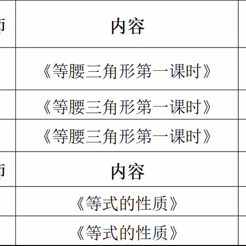 “潜心教研勤探索，扎根教学促提升”——赤田学校数学组开展教研活动