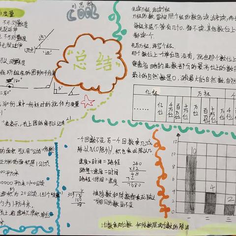 作业展评促实效，优秀作业亮风采—刘指挥小学的“双减”作业展