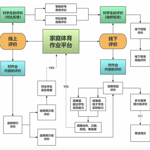 创新案例展示 | 快来“抄”作业喽！