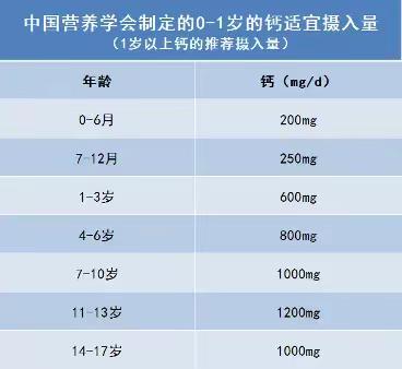 孩子缺钙，补对了吗？专家为家长们揭开孩子补钙的奥秘......