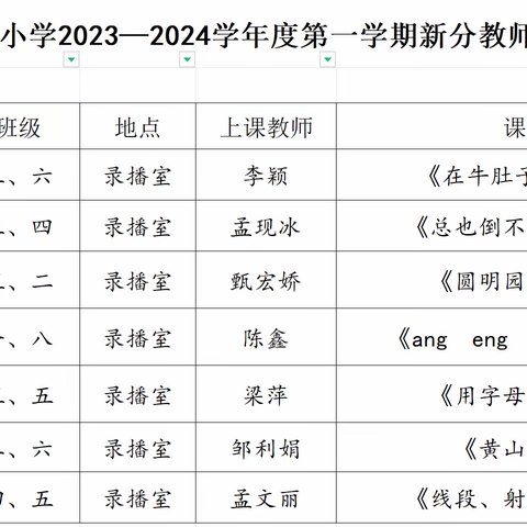 初绽风采  奋力前行