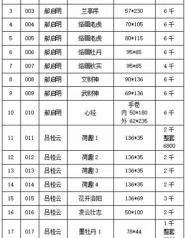 洛阳市青岛南路书画院字画一批拍卖公告