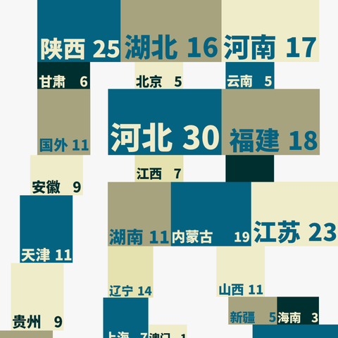 31个工作日，全国418家授权报名点开通成功！