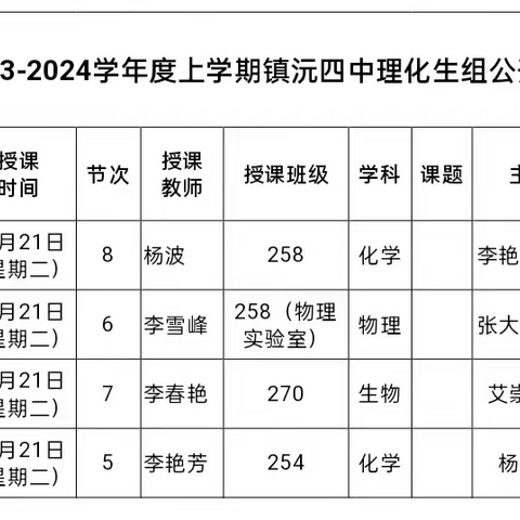 “教”无止境 “研”续精彩——镇沅四中理化生教研组示范课教学活动