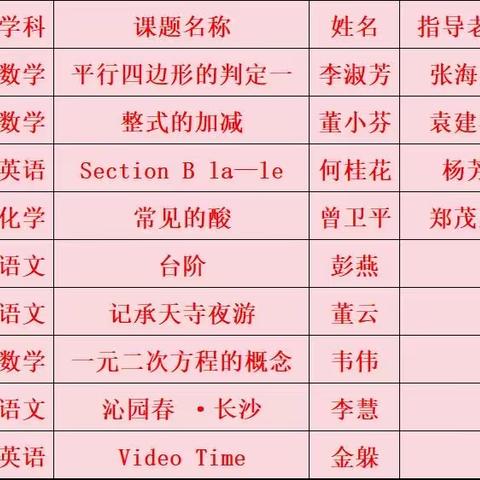 热烈祝贺我校在2023年抚州市基础教育精品课遴选活动创佳绩