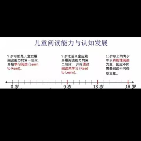 书香伴童年：用心引导，让孩子爱上阅读这件美好的事