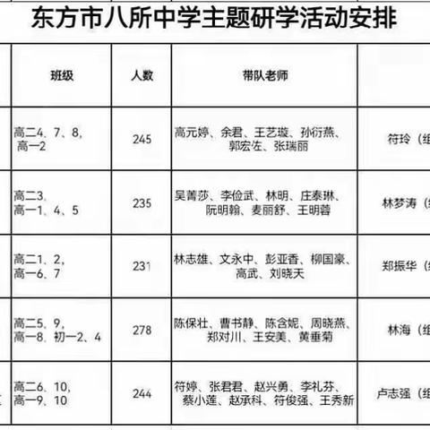 纸上得来终觉浅，绝知此事要躬行——东方市八所中学高二10班研学活动掠影