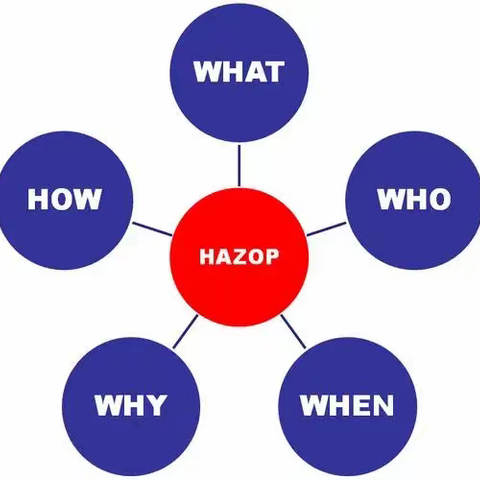 何为HAZOP（危险与可操作性分析）分析？