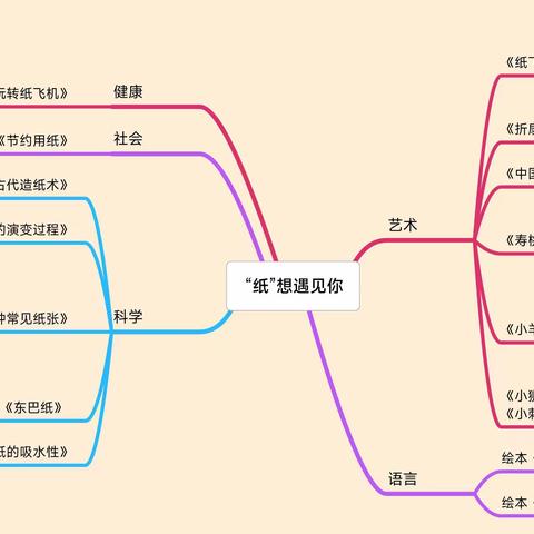 “纸”想遇见你～～一起走进“纸”的神秘世界（一）