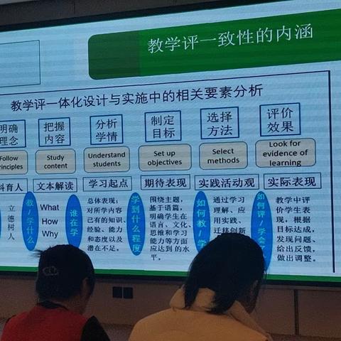 素养立意，育人为本，践行教学评一体化                                               ————张锋丽