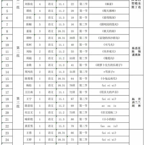 亮相展风采  磨砺绽芳华 ——湘乡市芙蓉学校新教师 ﻿亮相课活动