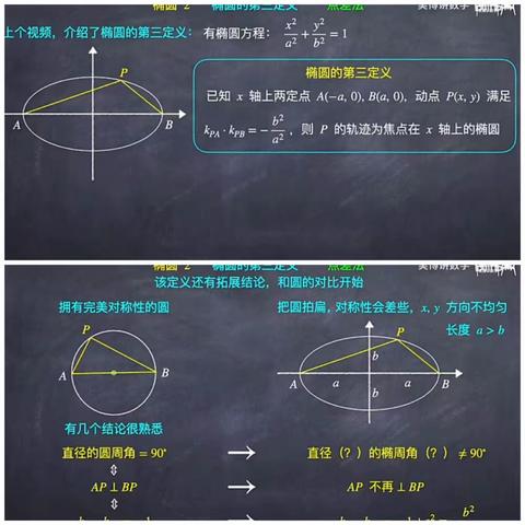 召陵实验高中学科性社团活动纪实——数学探索社“探究椭圆、双曲线第三定义”