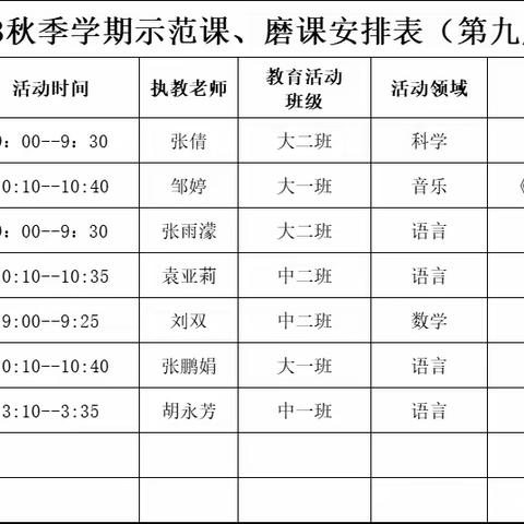 “精彩课堂，快乐成长”——☀新河湾幼儿园示范课、磨课活动