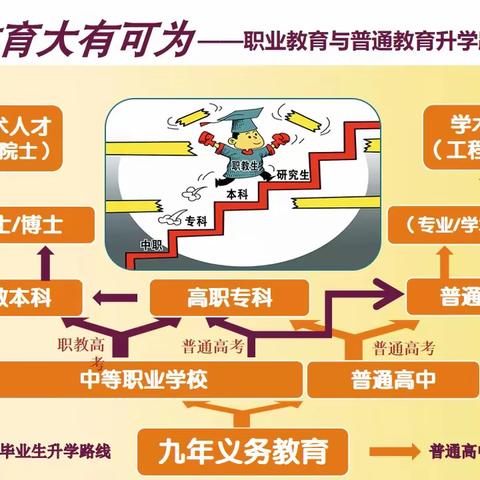 上罗城中专一样考本科、研究生