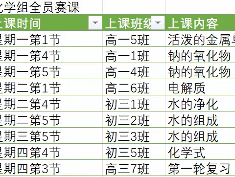 课堂展风采，赛课促成长￼￼——丰一中全体化学老师优质课比赛