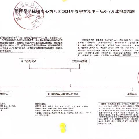 兴隆镇中心幼儿园中一班6月主题《快乐夏日》主题实施分享