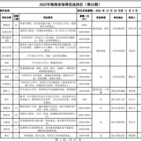 海南就业驿站万宁南桥站第42期岗位表