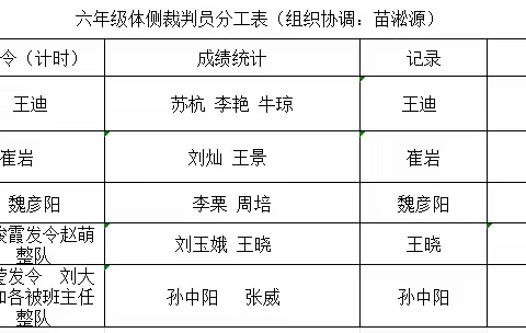 体能测试,健康成长----社旗县第一完全学校六年级学生体质健康测试