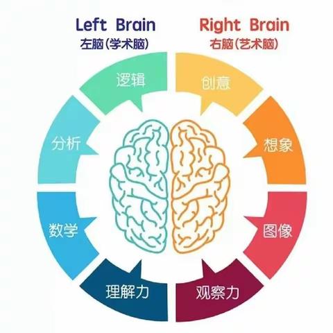 超凡教育简介＆课程训练内容