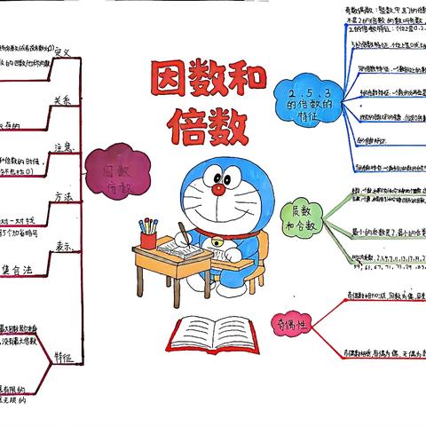 【五三班】数学看得见，思维动起来